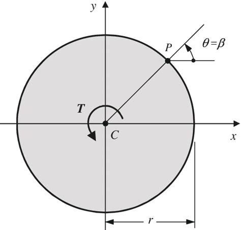 solid circular cross section